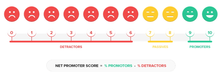 Net Promoter Score NPS - promoter - detractor